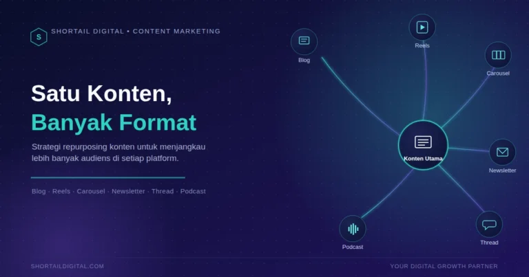 Diagram konten utama yang bercabang menjadi berbagai format seperti blog, reels, carousel, newsletter, thread, dan podcast — ilustrasi strategi repurposing konten